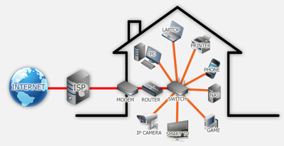 Wifi Netwerk deel I.png - 49.97 kB